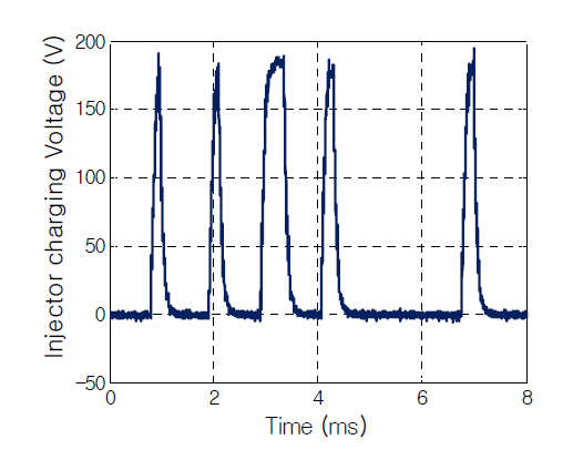인젝터 충전전압 신호 측정결과