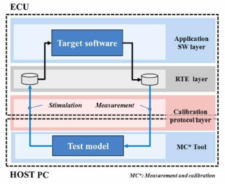 Online Unit Test Framework