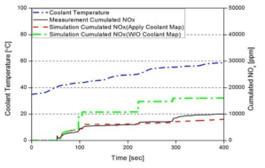 냉각수온맵 적용 후 모델 정확도 향상