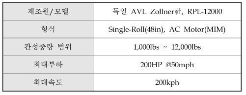 디젤차량 차대동력계 제원