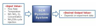 Schematic of open-loop simulation