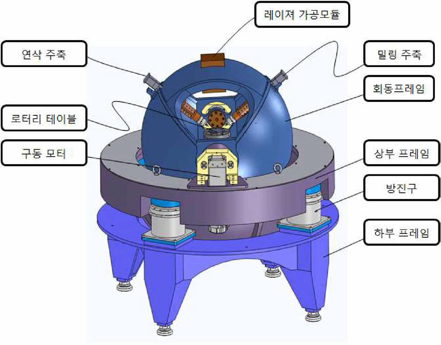 복합가공기 시스템의 외형도