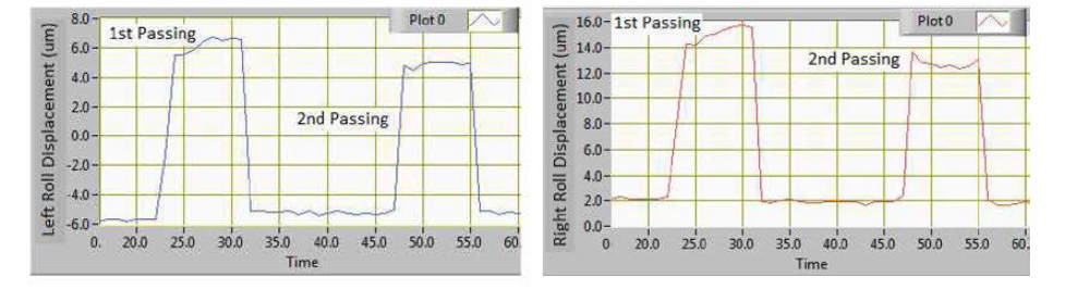 Roll displacement of different passing at 0v