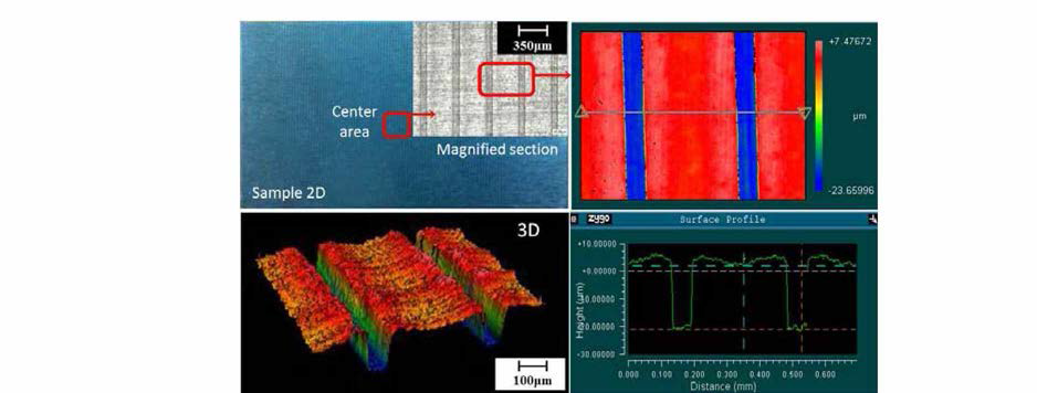 Experiment result of the micro-channel depth at position 34 μm of the upper roll