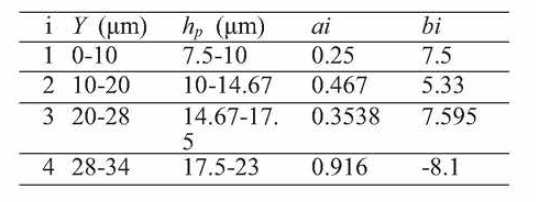 Value of the parameters of the linear relationship