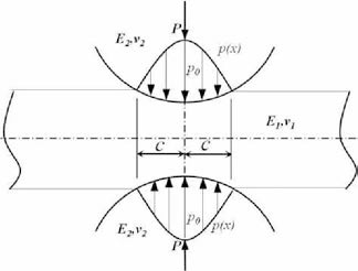 Stress distribution of in non-adhesive elastic contact