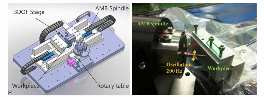 AMB 마이크로 스핀들을 이용한 Oscillation milling 시스템