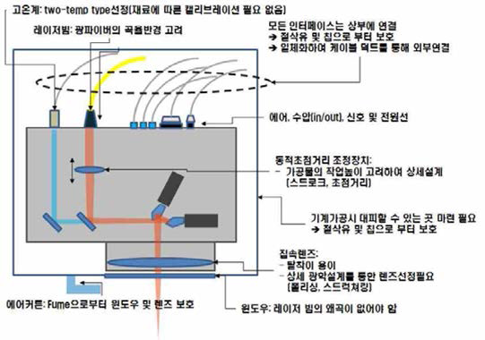 복합가공기 제작시 광학헤드에 있어 제약변수 선정