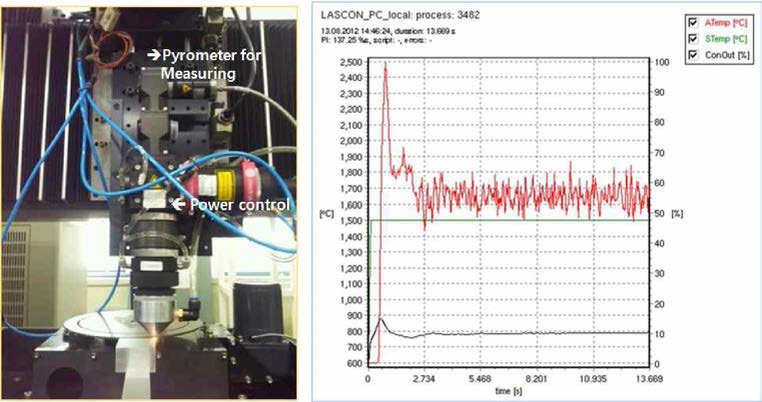 레이저 폴리싱 가공시 온도측정장치 및 측정결과
