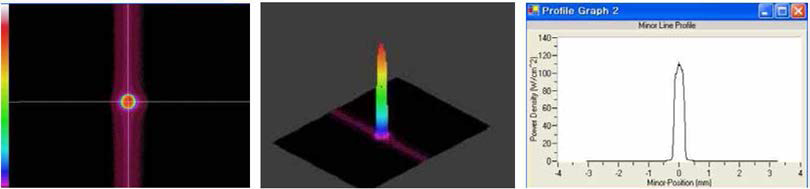 광학헤드 구성 후 측정한 빔의 프로파일