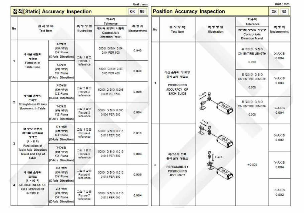 Inspection sheet of machine accuracy