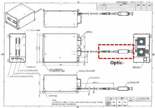 레이저 및 Optic 레이아웃