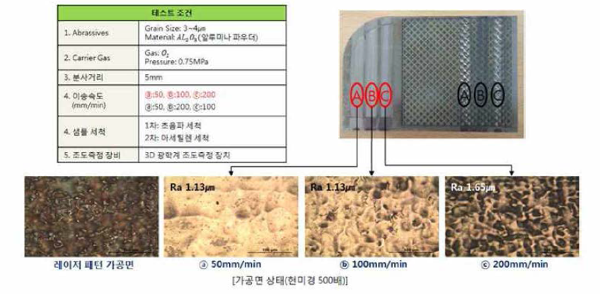 Abrasive air jet 가공 결과