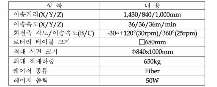 개발 장비 주요 제원