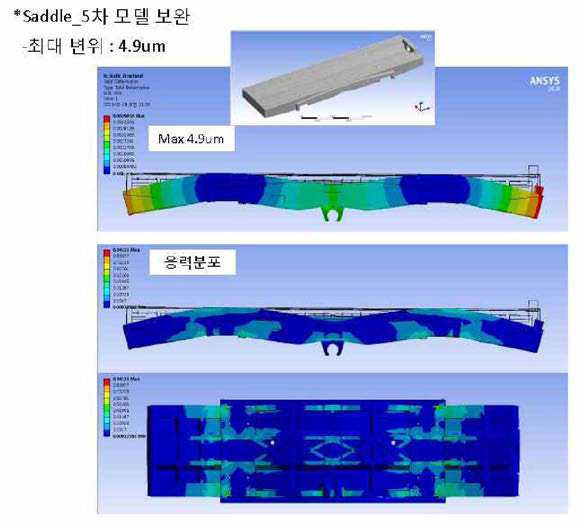 새들 프레임 구조해석