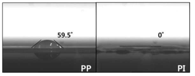 PP 분리막과 폴리이미드 분리막의 접촉각 사진