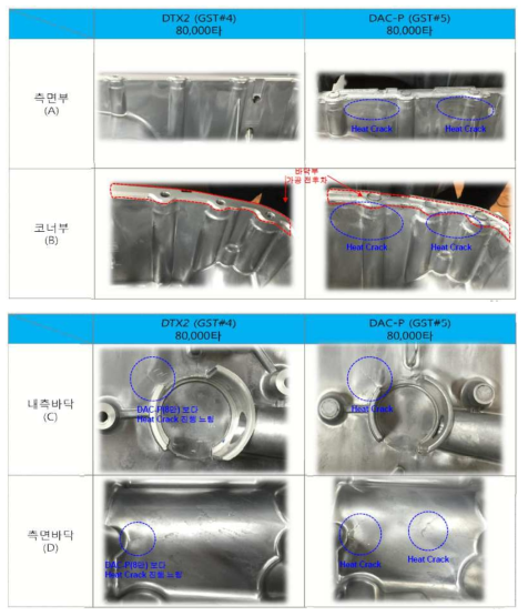 구간별 Heat crack 측정 결과