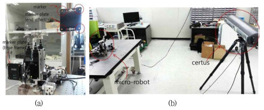 정확도 측정 실험 : (a) micro-robot and markers, (b) certus and robot