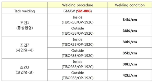 용접 입열량별 용접 조건 (상용 용접재 적용)