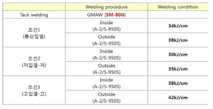 용접 입열량별 용접 조건 (개발 용접재 적용)