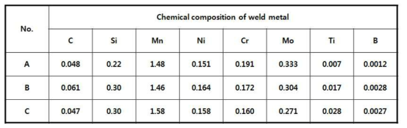 용접부 화학성분 분석 결과