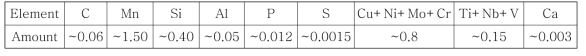 Chemical compositions of API-X65 for sour service