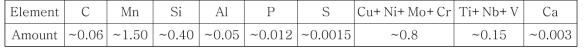 Chemical compositions of API-X70 for sour service