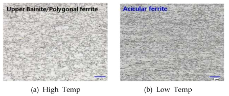 Primary microstructure with rolling temp. of X80 steels
