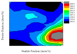 Wear resistance map with phase fraction