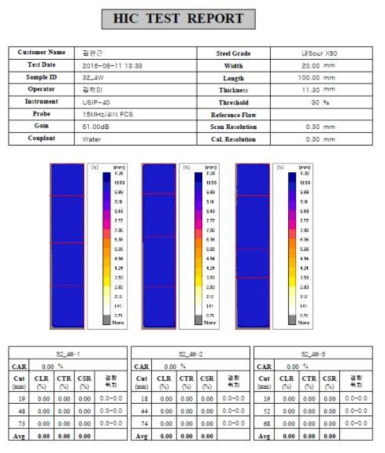 Ultrasonic test results after HIC test of X80 steels