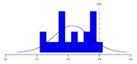 Capability analysis of Hardness values of API-X80 Plate