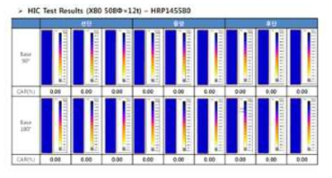 Ultrasonic test results after HIC tests of X80 ERW pipes