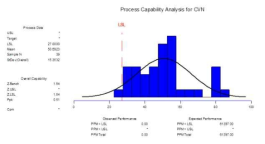 Capability analysis of charpy energy of 19mm plate for slurry pipe