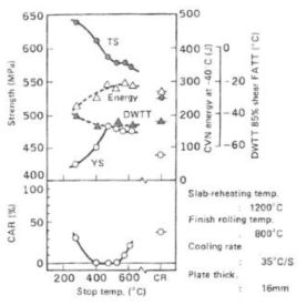 Crack initiation at MA constituents after hydrogen charging [Tamehiro, et al.,1985]