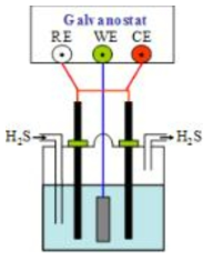 HIC test by cathodic hydrogen charging