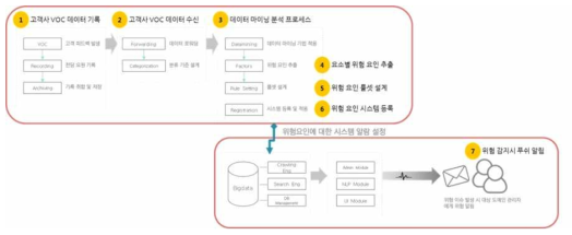 위험 이슈 알람 시스템