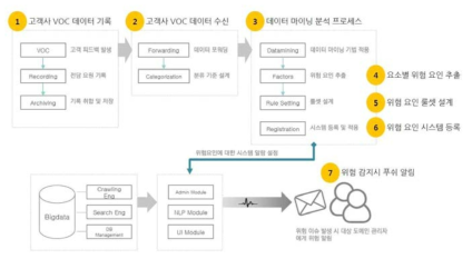 API 출력결과 샘플