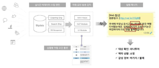 API 출력결과 샘플