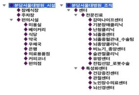 도메인 지식 인스턴스