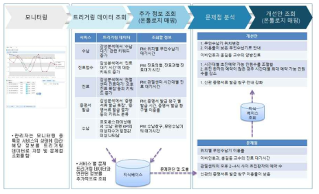 의료도메인 통합추론 시나리오