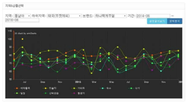 사용자 정량 피드백