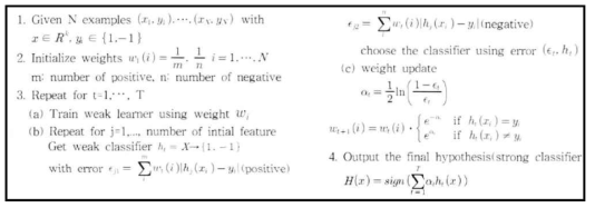 AdaBoost algorithm