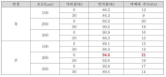 특징점 추출 결과