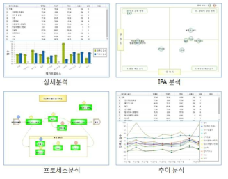 중국지역 상세 분석 작업