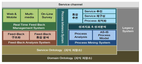 목표 플랫폼 Framework