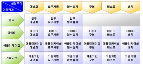 시스템 개발 절차