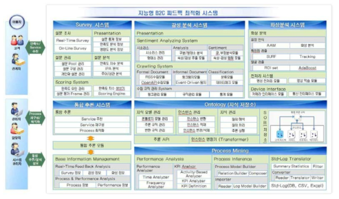 목표 시스템 S/W 구성도