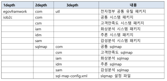 패키지 구조