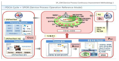 목표 시스템 분석 방법론