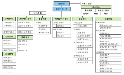 최적화시스템 메뉴구성도